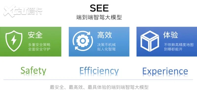 魏建军的周末之智驾游重庆：坚守安全底线，挑战智驾上限