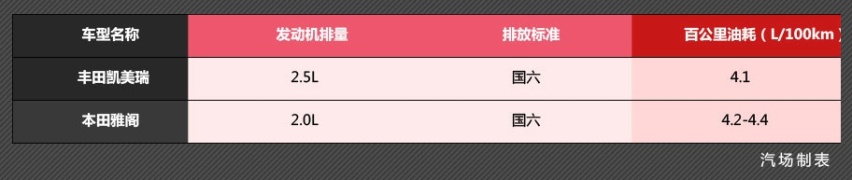 绿老湿学堂：丰田混动 VS 本田混动，各有特点，你喜欢哪一款