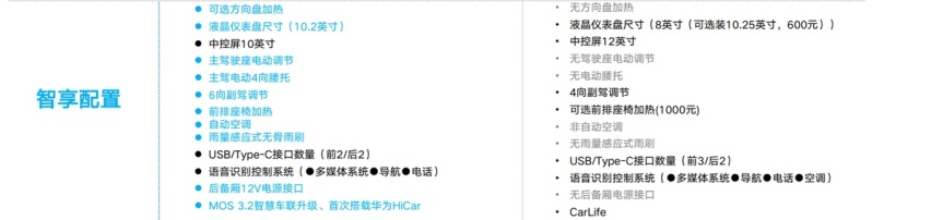 主流家轿还在看速腾？上汽大众凌渡L又“辣”又实用