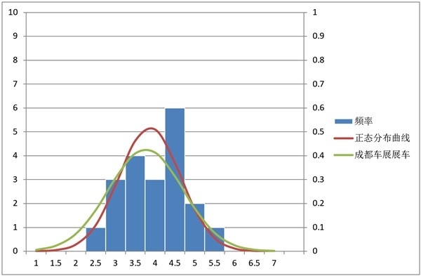 6款豪华入门级SUV钣金间隙对比：再测一次做工谁好？