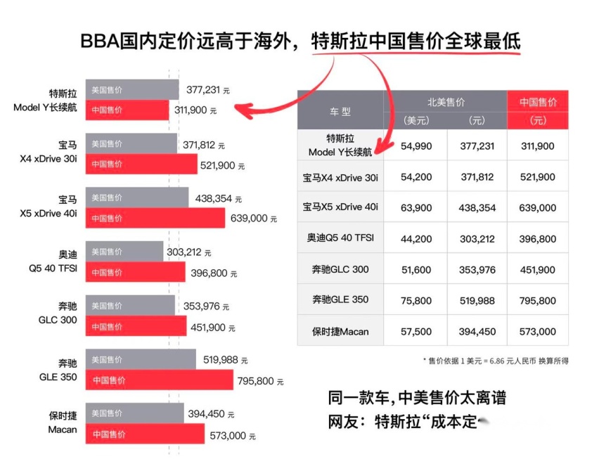 27国宣布停售燃油车 媒体：特斯拉让燃油车加速谢幕