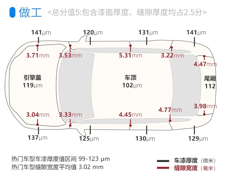 一起步就是中高配！最懂国人的大众 7座车也这么会玩？