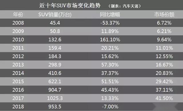 众泰海马幻速们从一夜暴富到跌回原形 其实原因都是一样的