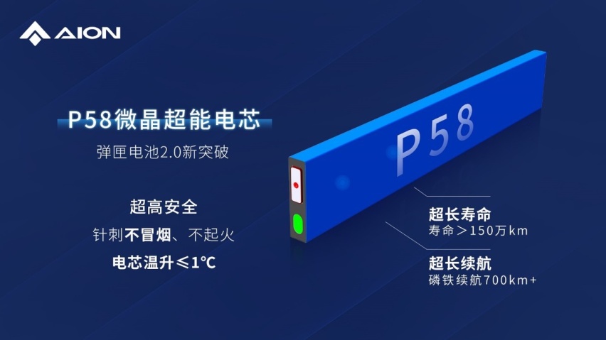 因湃电池智能生态工厂竣工，P58微晶超能电芯下线