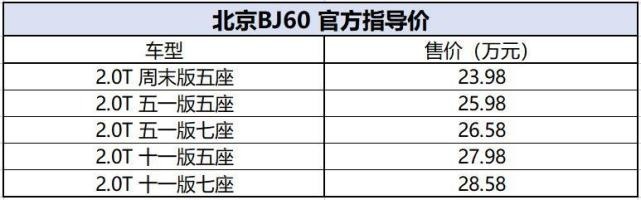 瞄准坦克300！2.0T轻混+分时四驱，北京BJ60售23.98万元起
