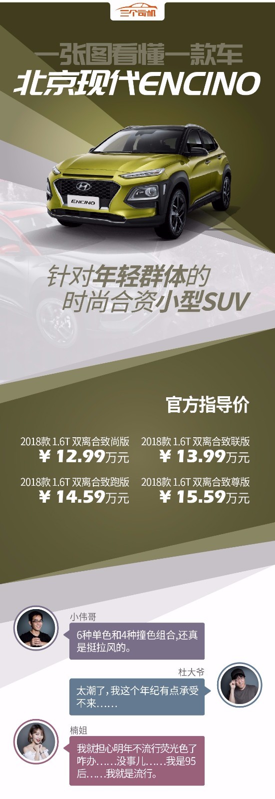 一张图看懂北京现代Encino，小型SUV还能玩出什么“花样