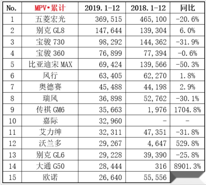 从车企到车型，日系车在2019年还真是赢的彻底