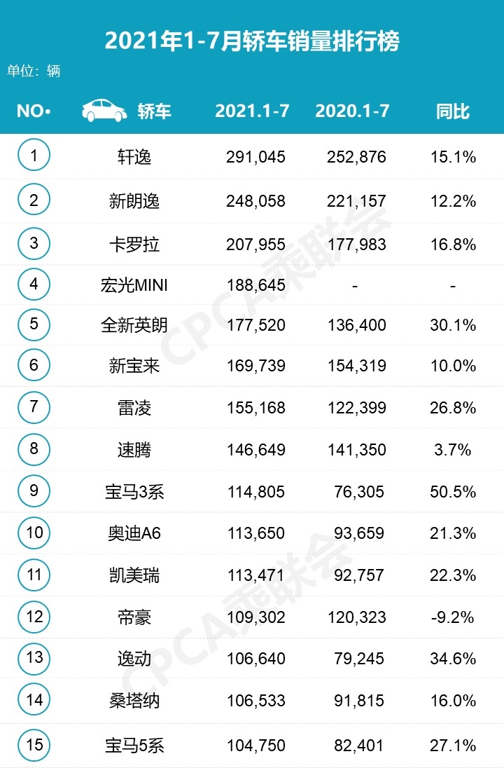 最懂年轻家庭的五好家轿你选谁？别克英朗典范or大众朗逸