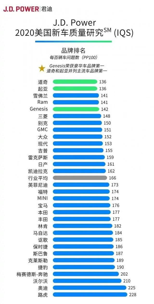 【韩系动向167】现代起亚只要把海外市场的车原样国产就行了！