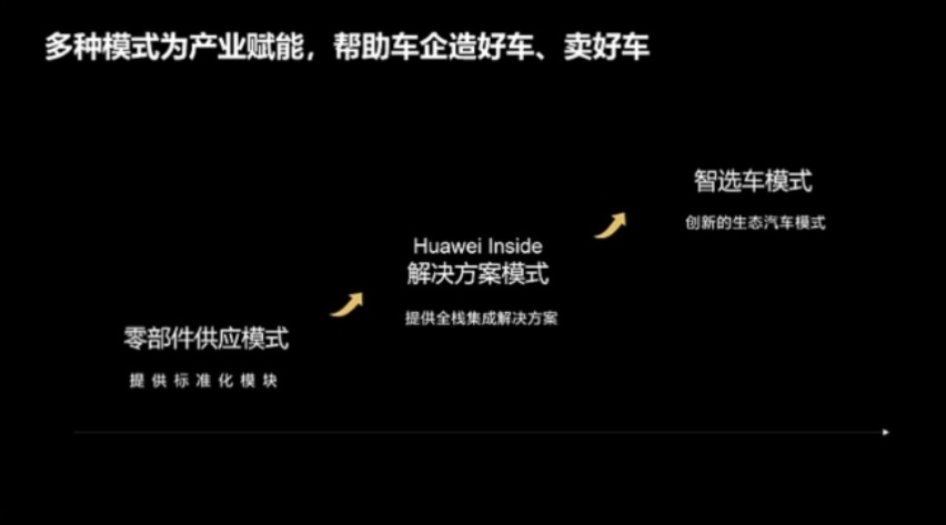 华为车 BU 单飞的翅膀，能掀起多大风暴？