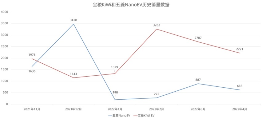 五菱Air ev首发,别克品牌日重磅三连…丨今日车闻