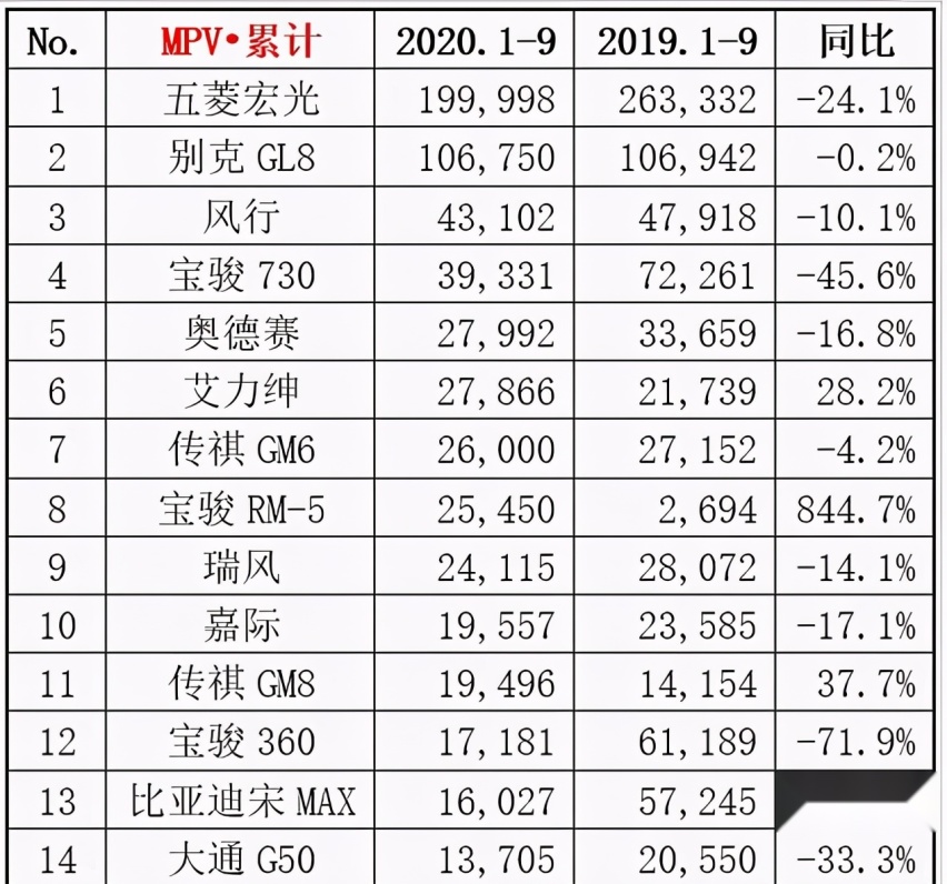 凯捷换标改名，主打四座，五菱能否“凯捷”？