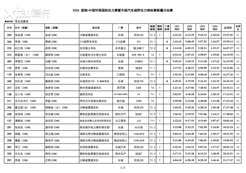 风沙中的短兵相接！2026爱跑·中国环塔国际拉力赛SS4转战和硕金沙滩