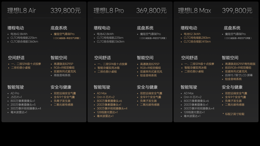 2024款理想L系列正式发布，全国统一零售价31.98万-45.9万
