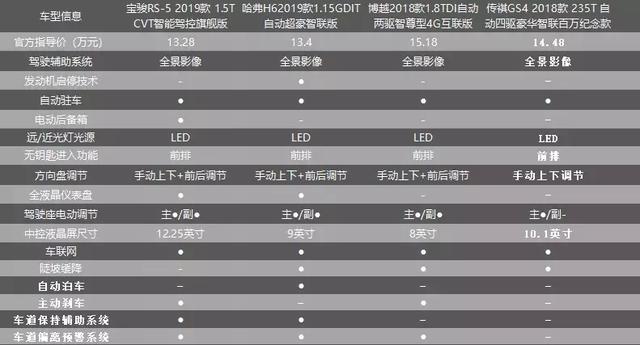 涅槃重生 宝骏RS-5能突围成功吗?