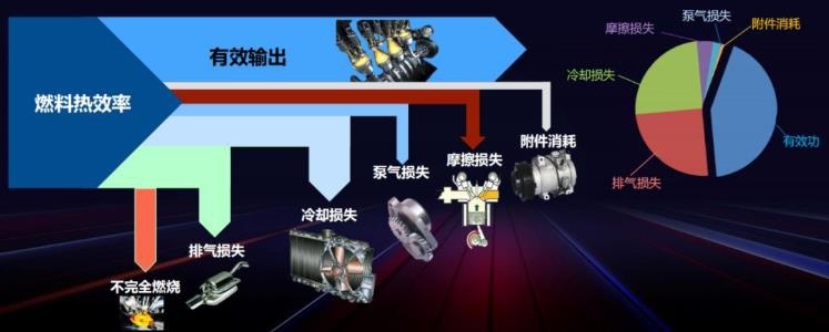 换个思路看技术，插混的尽头是增程？一个瓶颈，插混难以突破