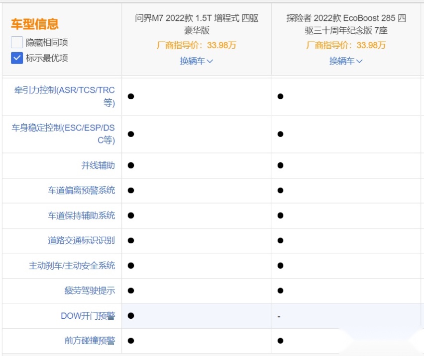 AITO问界M7和福特探险者应该怎么选呢？