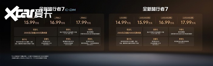 一体嵌入式大梁+80%高强度钢,全新旅行者7的百万级安全底色