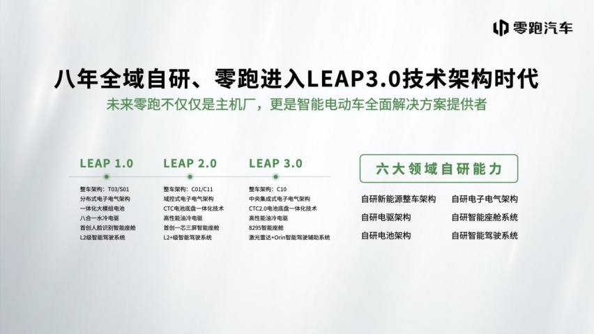 30个传感器的智驾什么水平？零跑C10预售发布会将有惊喜？