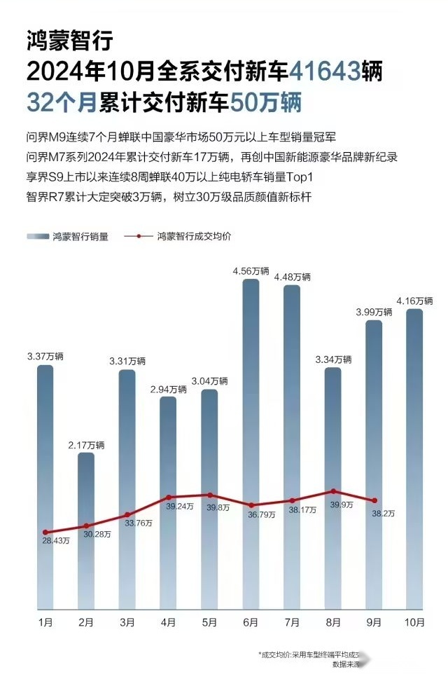 “银十”交卷：10月新能源车销量炸裂！14家车企业绩创历史新高！