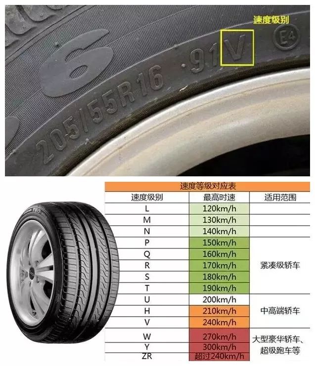 轮胎速度等级对照表图片