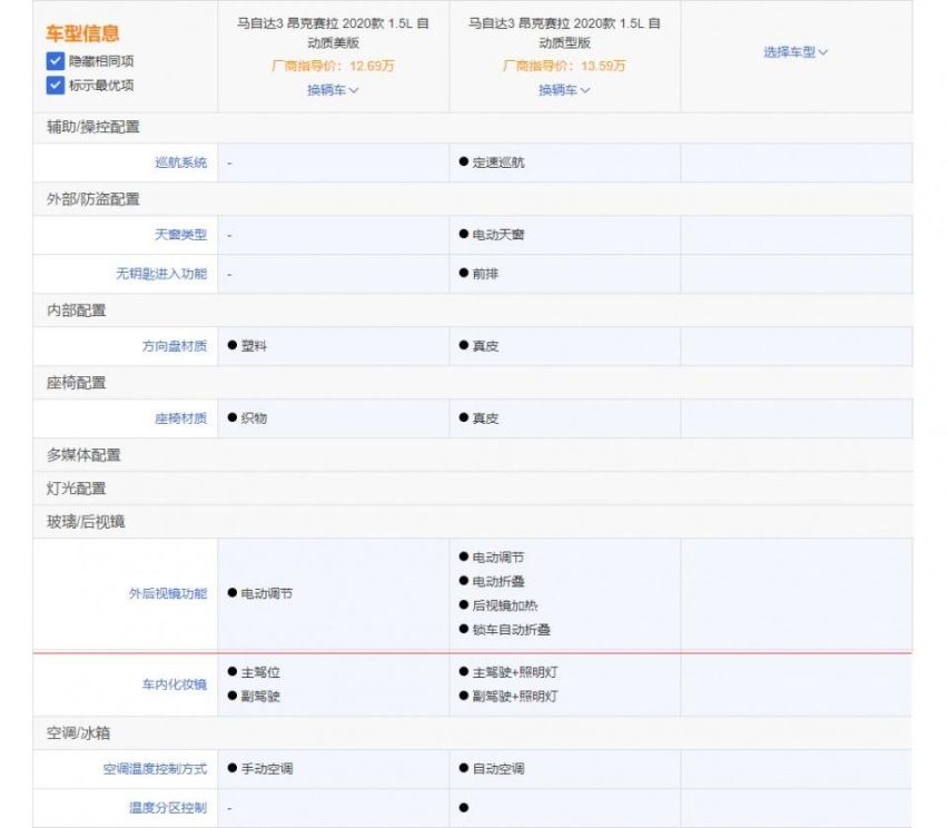 想买马3的看这里，次低配最合适 苑叔聊全新马自达3怎么选？