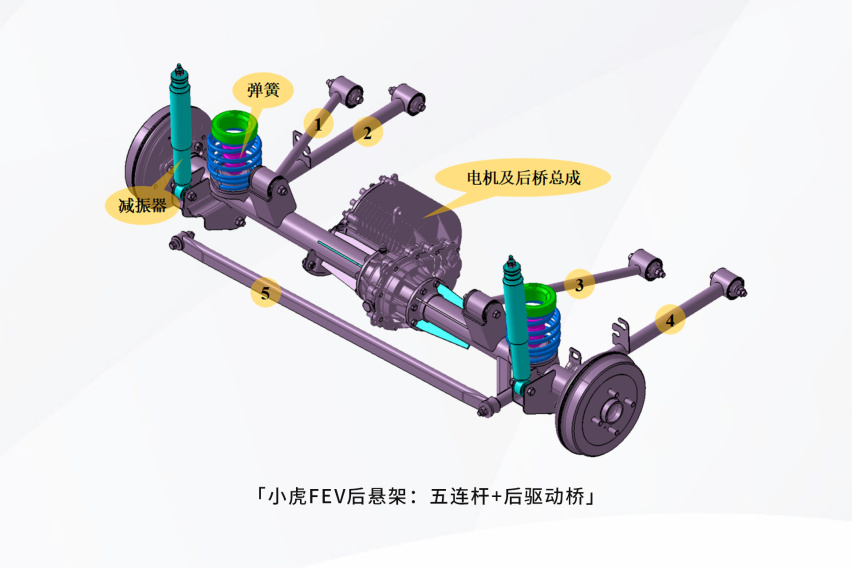 小虎FEV“五连杆+后驱动桥”创新技术 领跑A00级轿车市场
