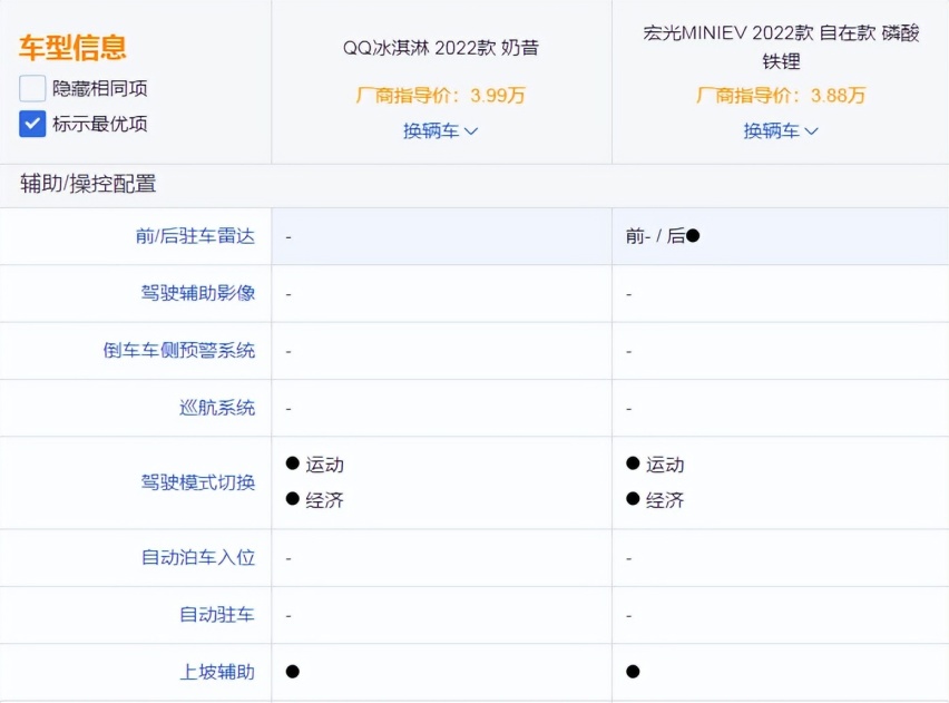 奇瑞QQ冰淇淋对比五菱宏光MINI EV，你挺谁？