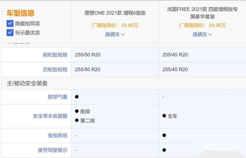 成佛坡之后 增程式SUV车选理想还是岚图？