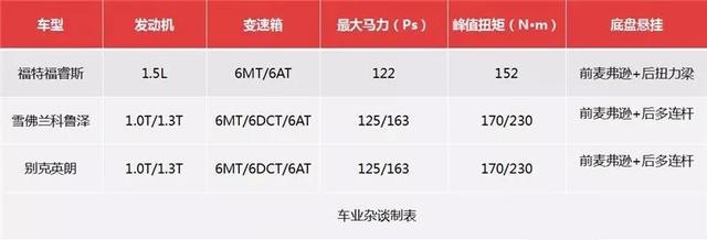 横评三款10万元级美系家轿，科鲁泽、福睿斯与英朗怎么选