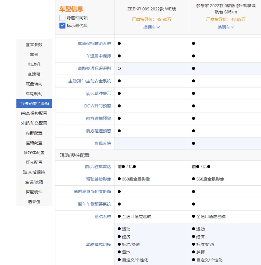 高端中大型MPV二选一，极氪009对比岚图梦想家