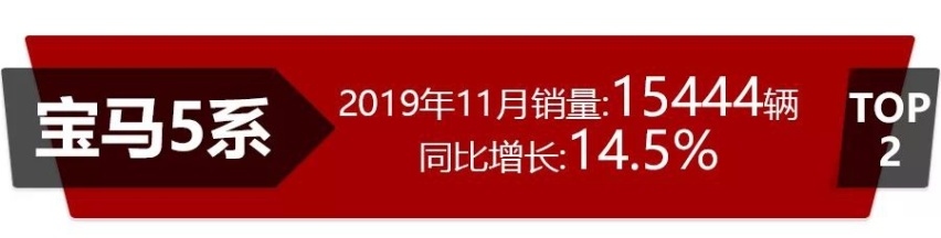 11月高端轿车销量，奥迪A6夺冠，3系回暖，最大惊喜是CT6