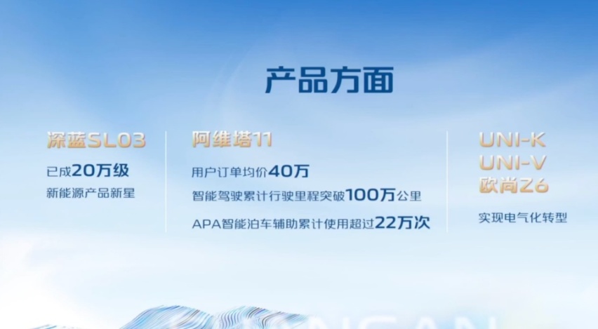 长安汽车召开2022年度业绩说明会