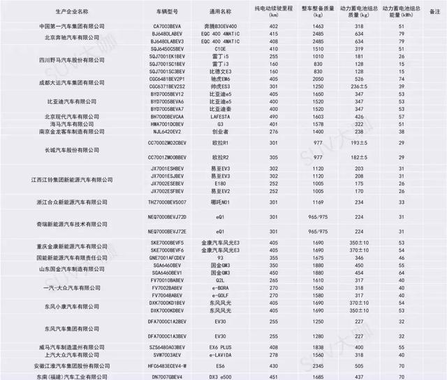车主福利  以后买这些豪华SUV免征购置税