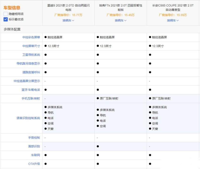 星越S来了，相较哈弗F7x、长安CS85 COUPE怎么挑？