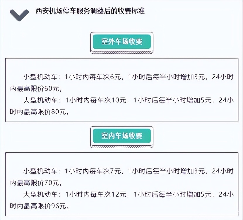 西安咸阳国际机场停车场收费，西安机场停车费多少钱一天