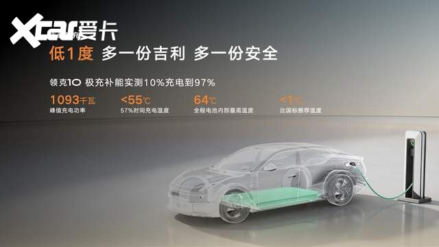 刷新行业充电功率上限 吉利智充正式发布 引领补能迈入AI智能时代