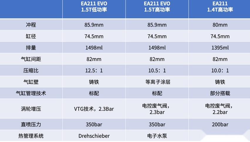 大众全新EA211 EVO超强发动机 为何还不给我们！？