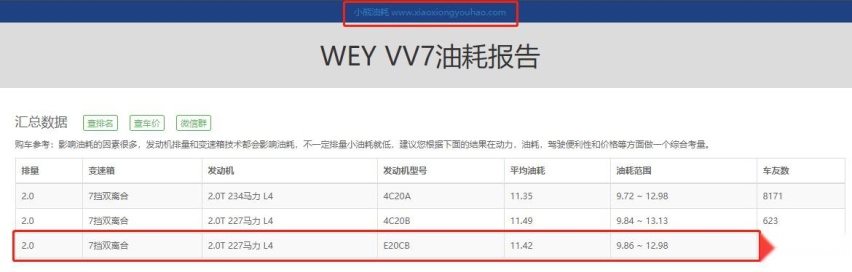 坦克300发动机怎么样，对比北汽BJ40和牧马人的2.0T