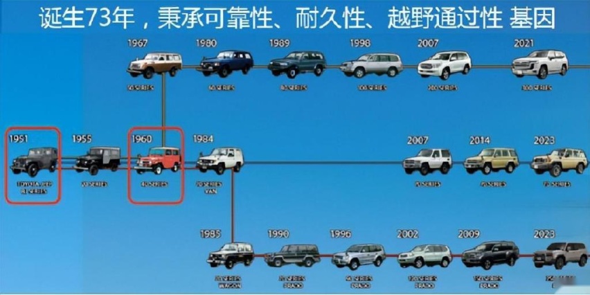 一汽丰田全新普拉多下线 迎光而上 续写辉煌
