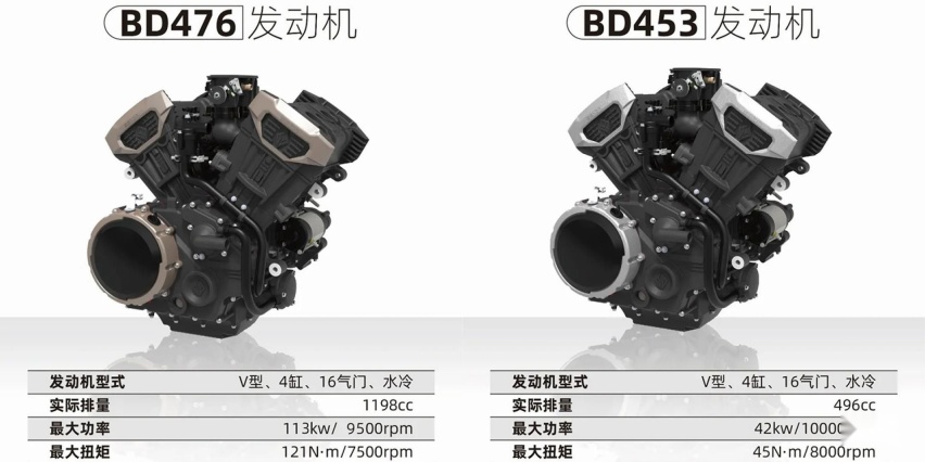 国产V4引擎，奔达推出1200cc四缸摩托车