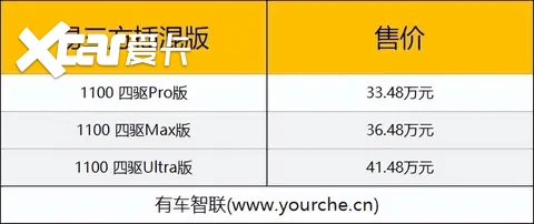2024广州车展丨腾势Z9上市售33.48万起 腾势N9迎全球首秀