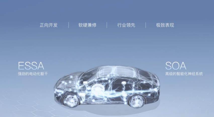 ESSA+SOA智能电动仿生体，岚图这项技术是什么水准？