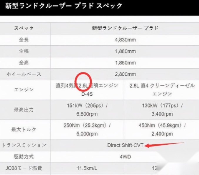 全新丰田普拉多有望明年发布，搭载2.4T发动机，动力更强更省油