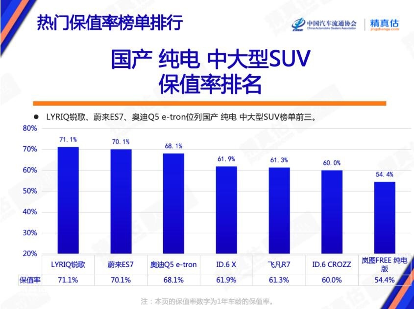 9月纯电动车保值率榜单出炉 国产车屠榜 电动小车赢麻了