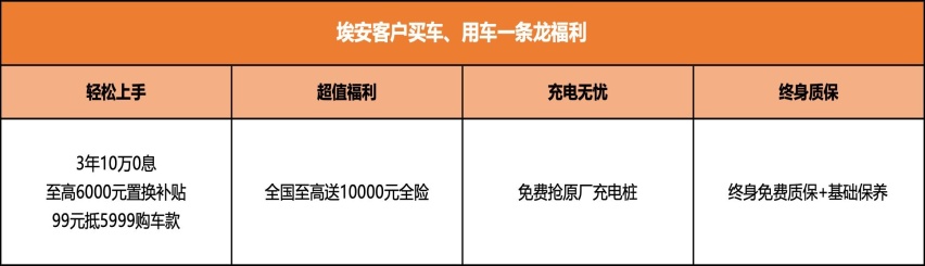 保值双冠王秀肌肉 埃安3年10万0息