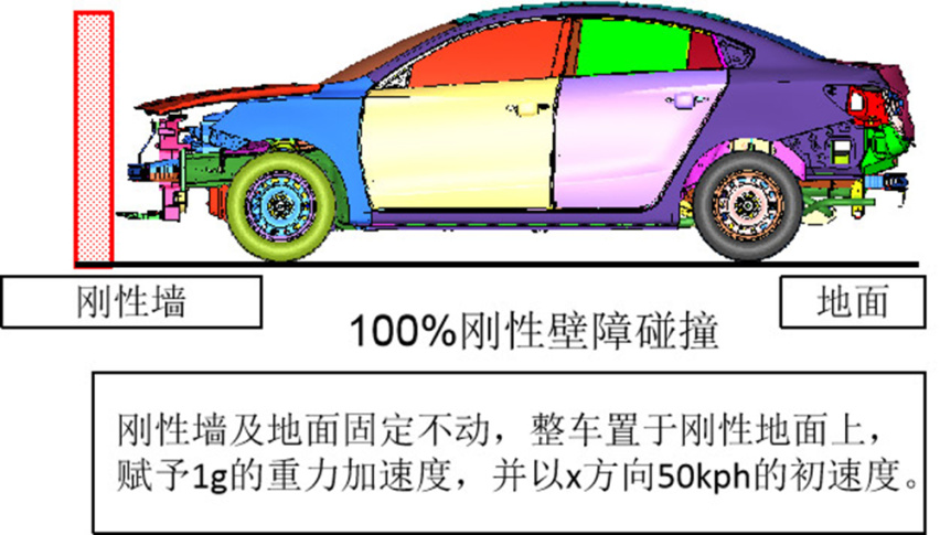 “钢筋铁骨，直面压力”，逸动PLUS碰撞试验凸显长安研发实力