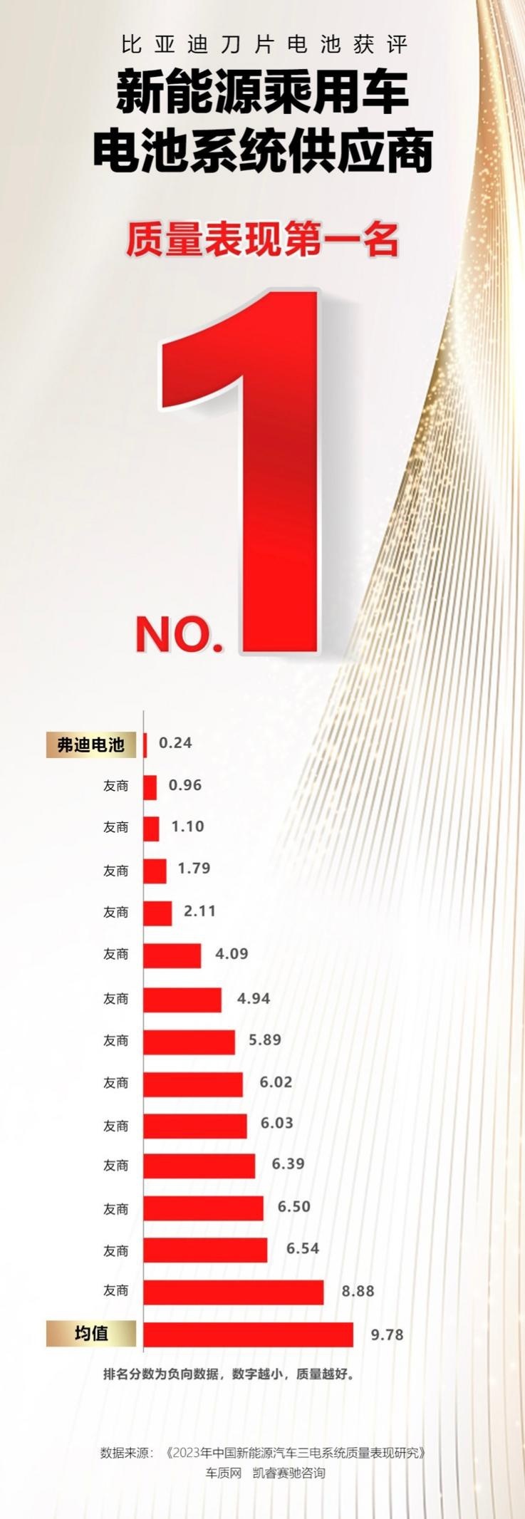 冬测尖子生！-40度严寒环境续航达成率竟有56.52%？