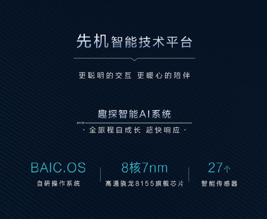 “积木2.0”技术领衔，北京汽车“技术品牌”焕新发布