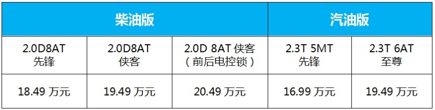 超长续航 超级静谧，BJ40刀锋英雄版上市即亮刃